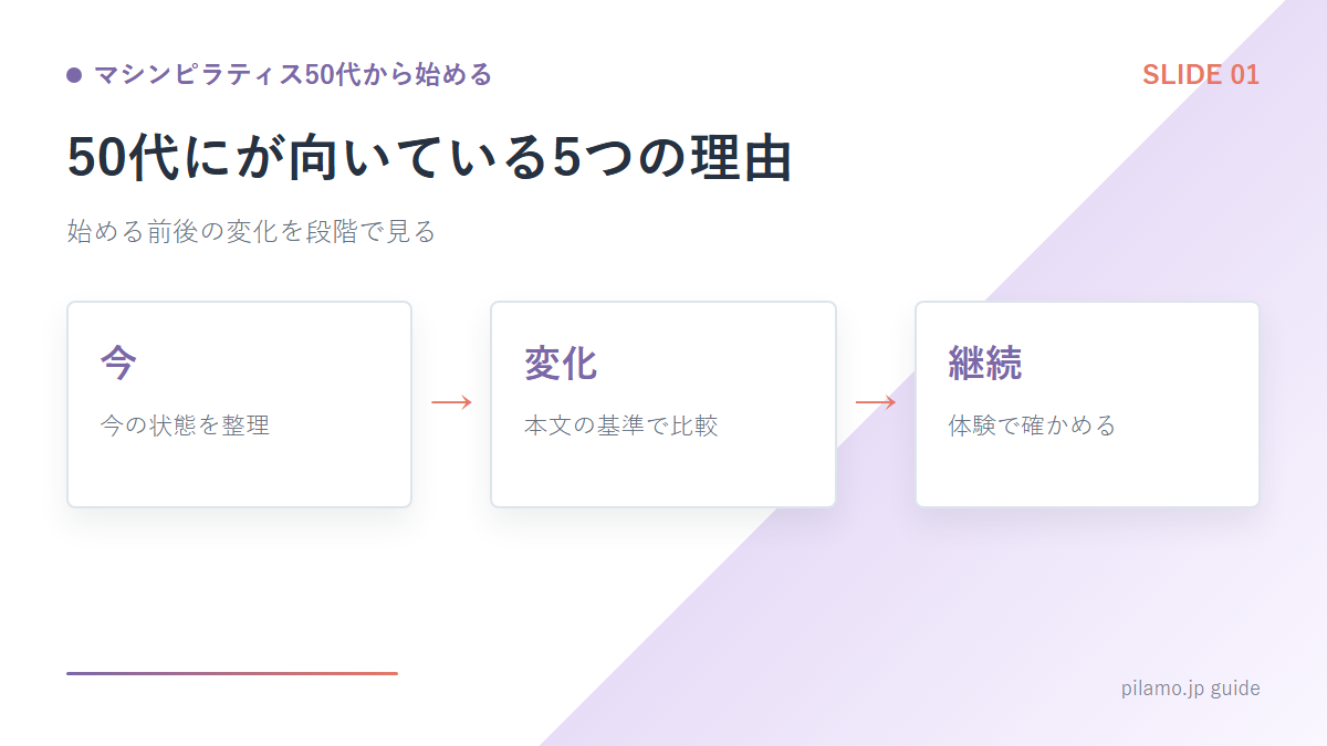 マシンピラティス50代から始める「50代にが向いている5つの理由」の要点を整理した図解