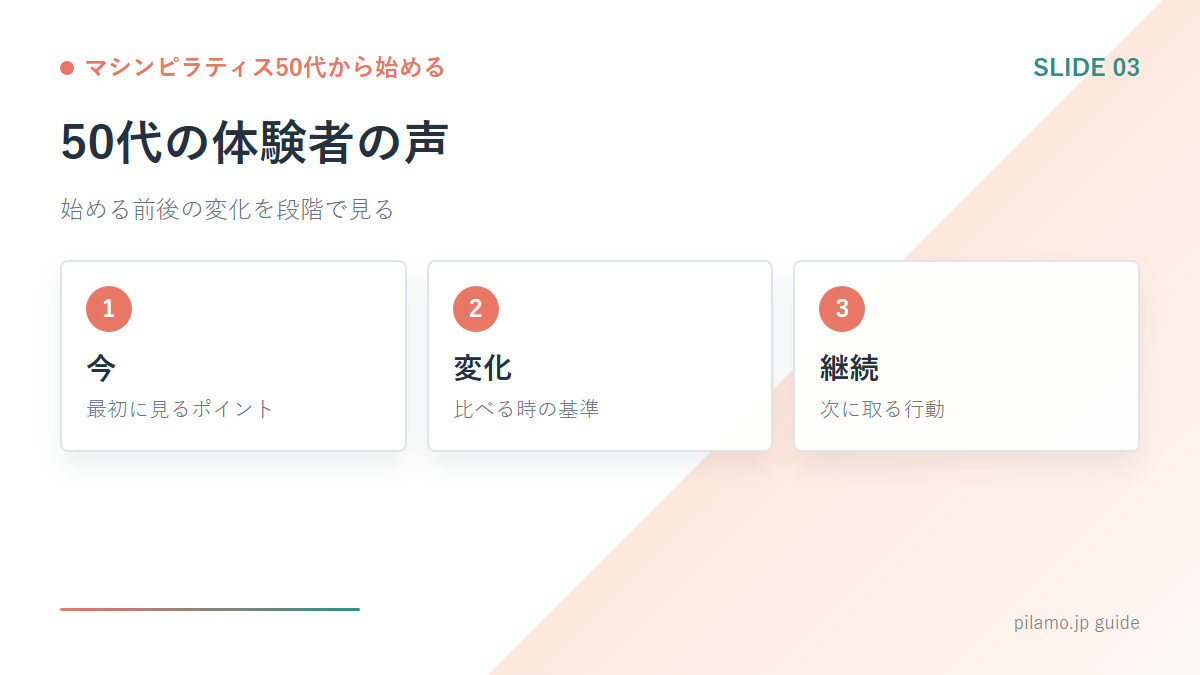 マシンピラティス50代から始める「50代の体験者の声」の要点を整理した図解