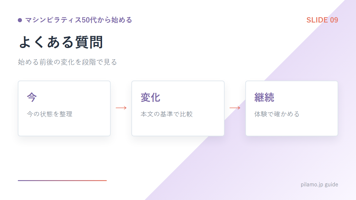 マシンピラティス50代から始める「よくある質問」の要点を整理した図解