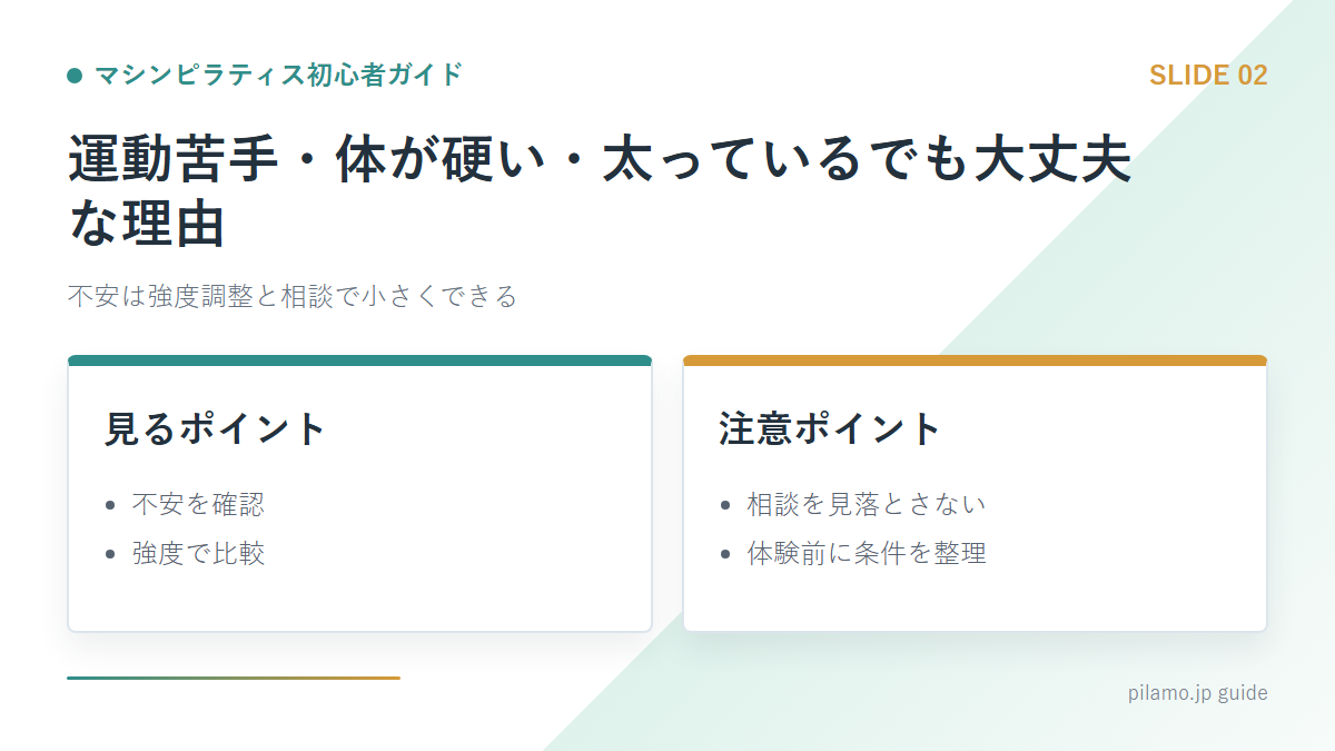 マシンピラティス初心者ガイド「運動苦手・体が硬い・太っているでも大丈夫な理由」の要点を整理した図解