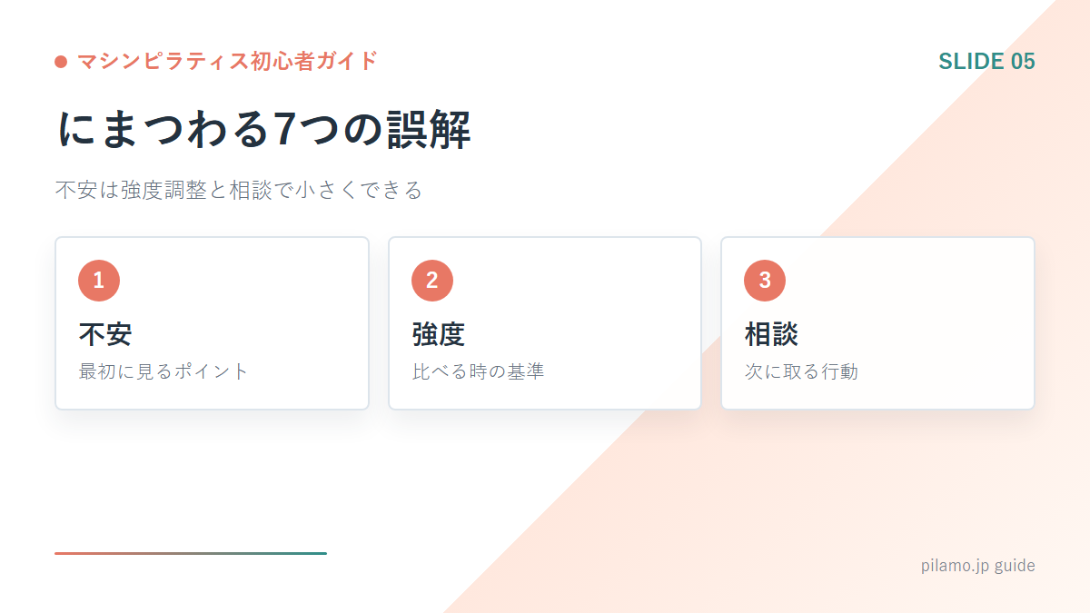 マシンピラティス初心者ガイド「にまつわる7つの誤解」の要点を整理した図解