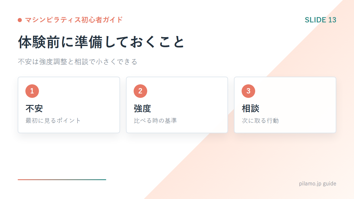 マシンピラティス初心者ガイド「体験前に準備しておくこと」の要点を整理した図解