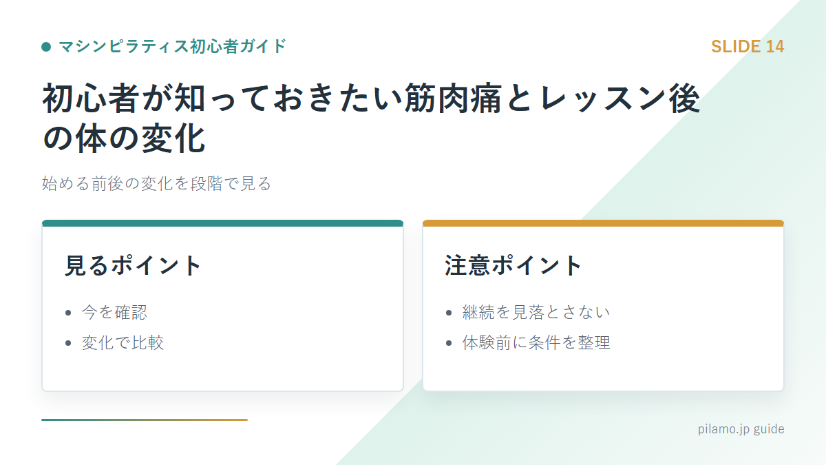 マシンピラティス初心者ガイド「初心者が知っておきたい筋肉痛とレッスン後の体の変化」の要点を整理した図解