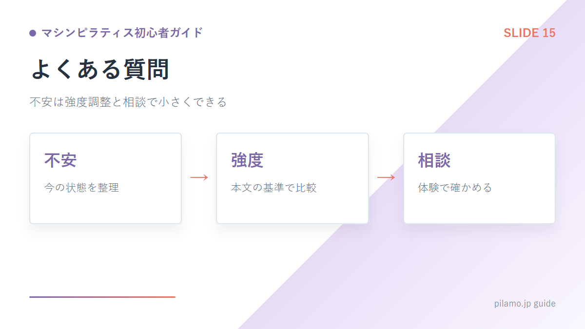 マシンピラティス初心者ガイド「よくある質問」の要点を整理した図解