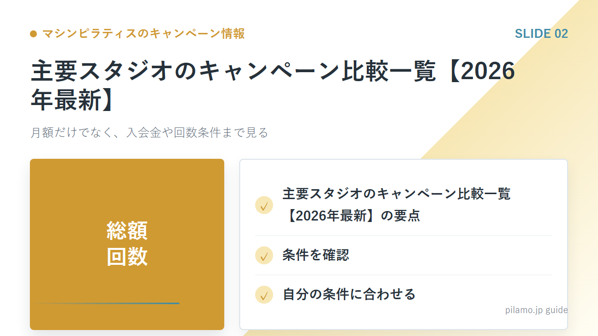 マシンピラティスのキャンペーン情報「主要スタジオのキャンペーン比較一覧【2026年最新】」の要点を整理した図解