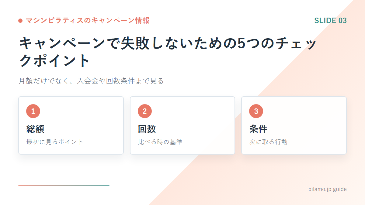 マシンピラティスのキャンペーン情報「キャンペーンで失敗しないための5つのチェックポイント」の要点を整理した図解