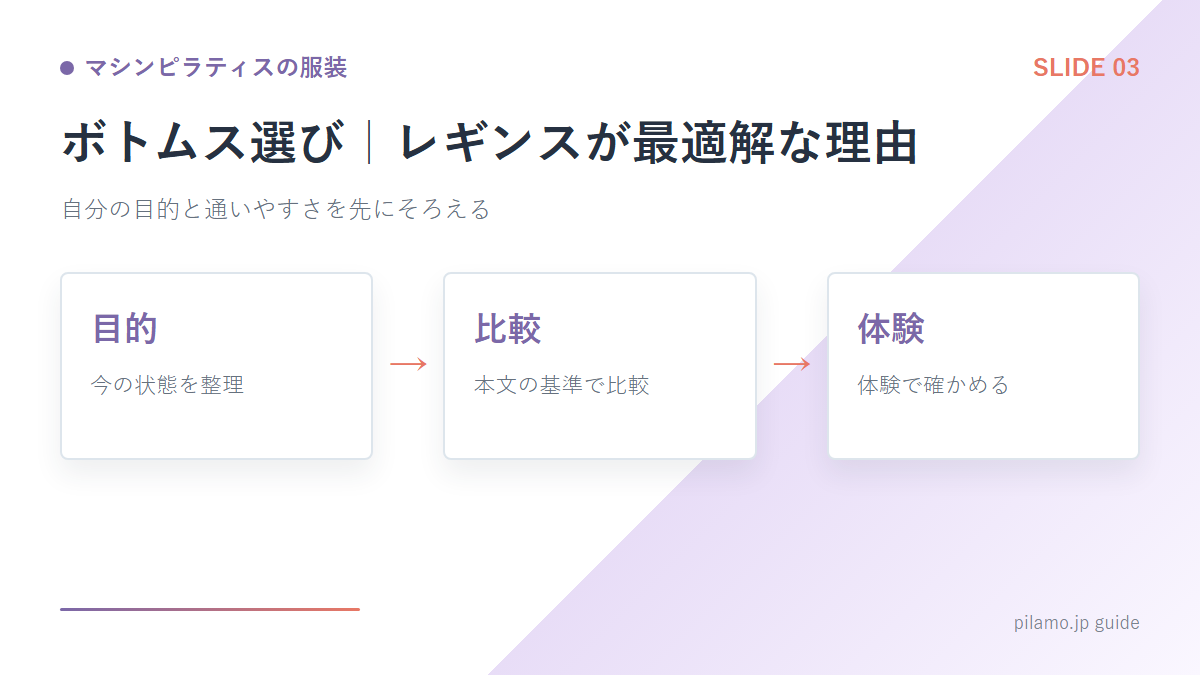 マシンピラティスの服装「ボトムス選び|レギンスが最適解な理由」の要点を整理した図解