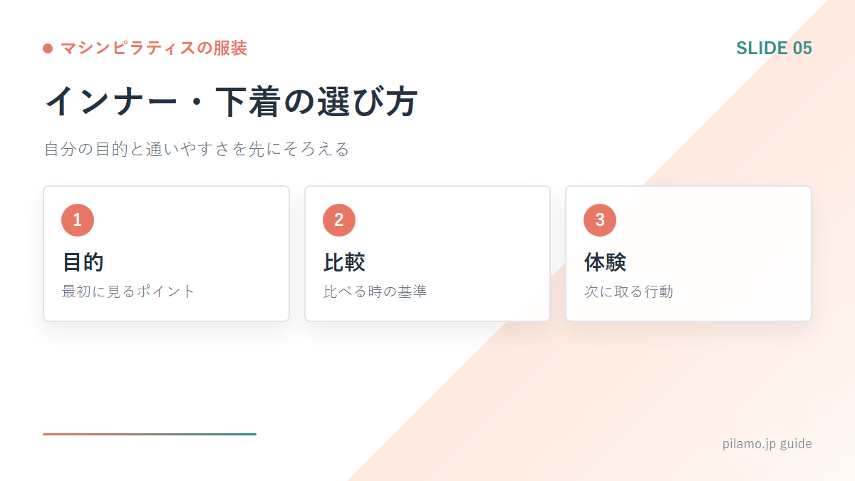 マシンピラティスの服装「インナー・下着の選び方」の要点を整理した図解