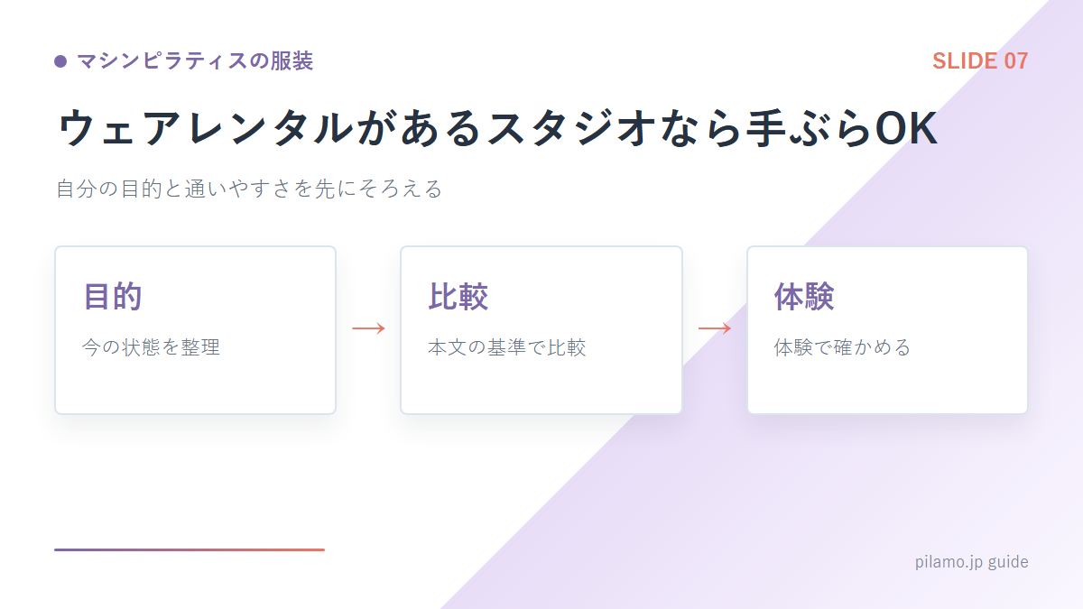 マシンピラティスの服装「ウェアレンタルがあるスタジオなら手ぶらOK」の要点を整理した図解