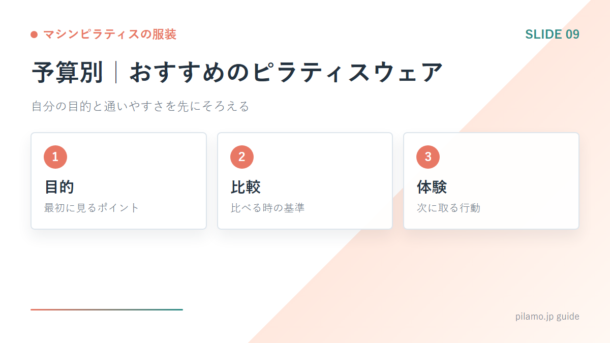 マシンピラティスの服装「予算別|おすすめのピラティスウェア」の要点を整理した図解