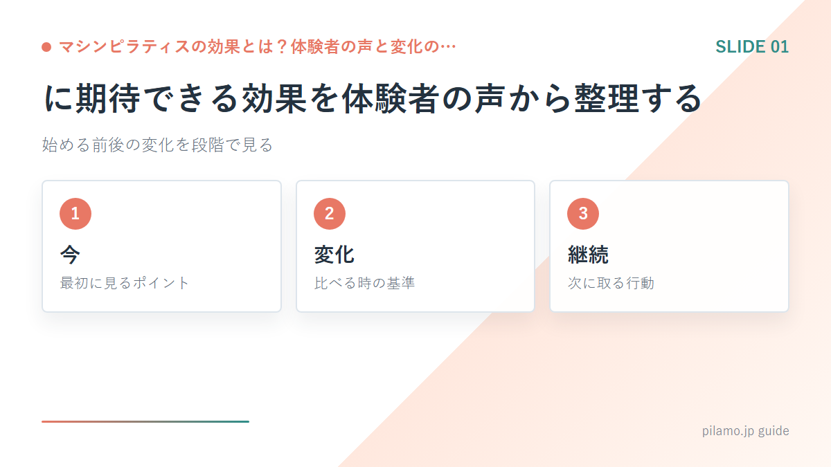 マシンピラティスの効果とは？体験者の声と変化の…「に期待できる効果を体験者の声から整理する」の要点を整理した図解