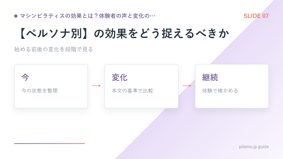 マシンピラティスの効果とは？体験者の声と変化の…「【ペルソナ別】の効果をどう捉えるべきか」の要点を整理した図解