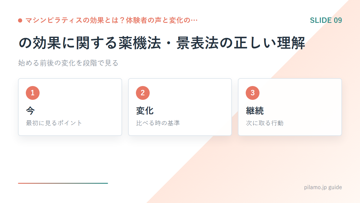 マシンピラティスの効果とは？体験者の声と変化の…「の効果に関する薬機法・景表法の正しい理解」の要点を整理した図解