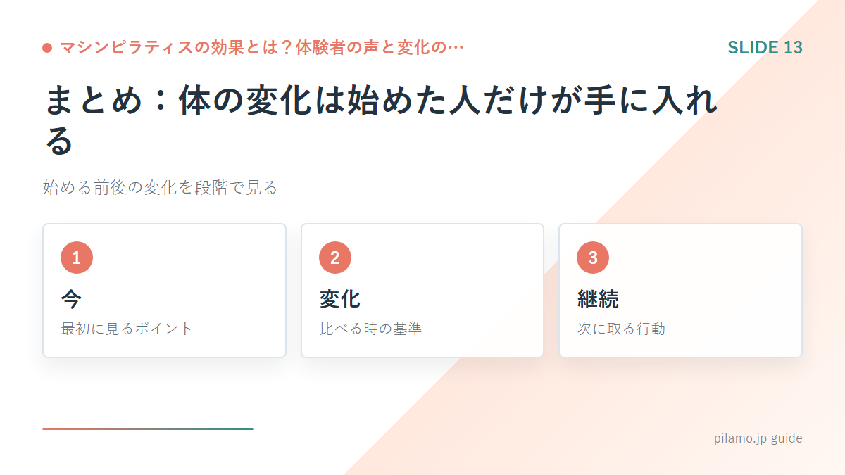 マシンピラティスの効果とは？体験者の声と変化の…「まとめ：体の変化は始めた人だけが手に入れる」の要点を整理した図解