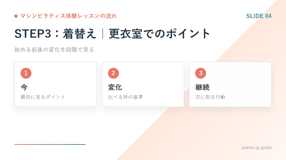 マシンピラティス体験レッスンの流れ「STEP3：着替え｜更衣室でのポイント」の要点を整理した図解