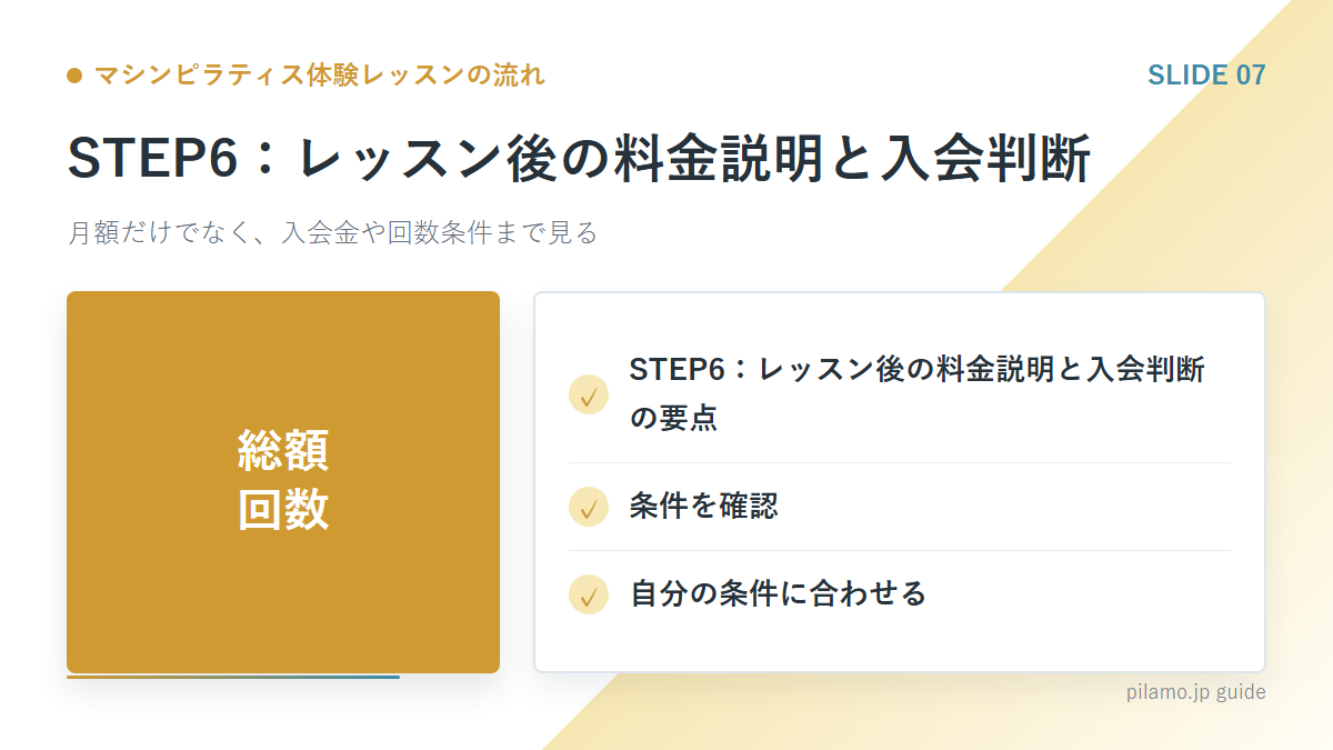 マシンピラティス体験レッスンの流れ「STEP6：レッスン後の料金説明と入会判断」の要点を整理した図解