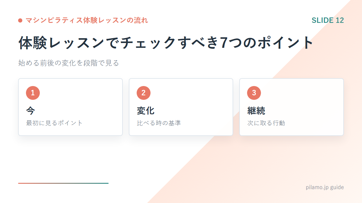 マシンピラティス体験レッスンの流れ「体験レッスンでチェックすべき7つのポイント」の要点を整理した図解