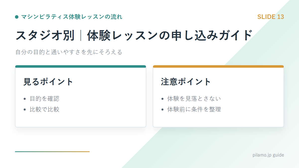 マシンピラティス体験レッスンの流れ「スタジオ別｜体験レッスンの申し込みガイド」の要点を整理した図解