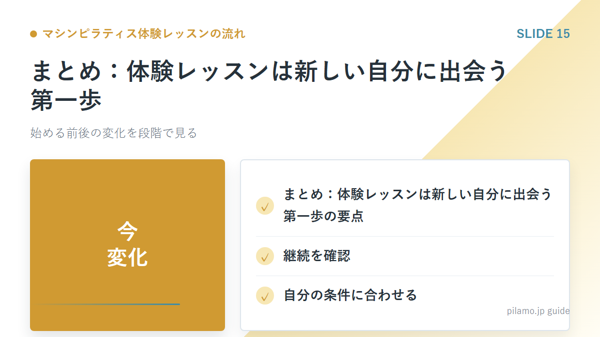 マシンピラティス体験レッスンの流れ「まとめ：体験レッスンは新しい自分に出会う第一歩」の要点を整理した図解