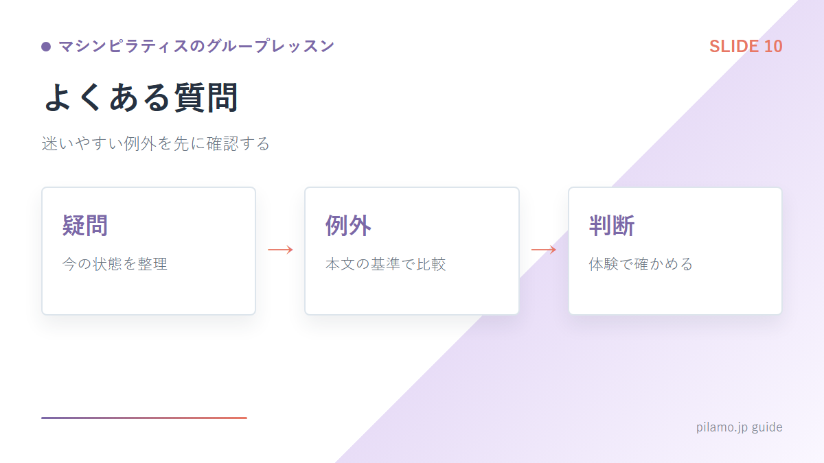 マシンピラティスのグループレッスン「よくある質問」の要点を整理した図解