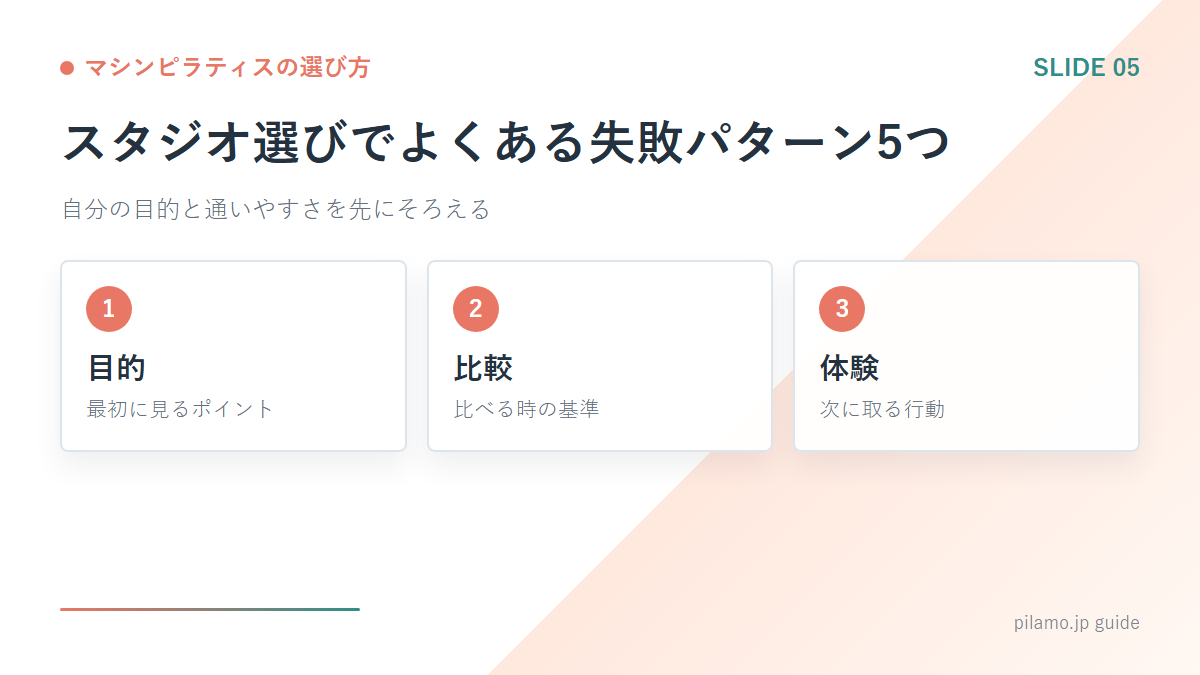 マシンピラティスの選び方「スタジオ選びでよくある失敗パターン5つ」の要点を整理した図解