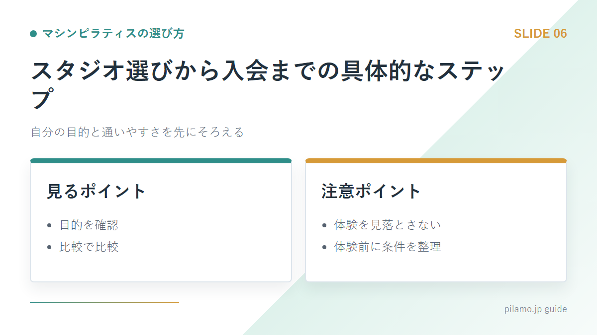マシンピラティスの選び方「スタジオ選びから入会までの具体的なステップ」の要点を整理した図解