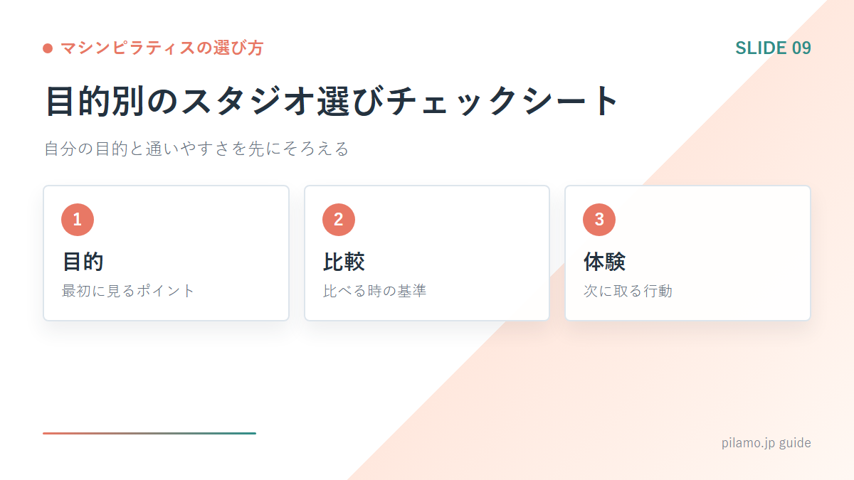 マシンピラティスの選び方「目的別のスタジオ選びチェックシート」の要点を整理した図解