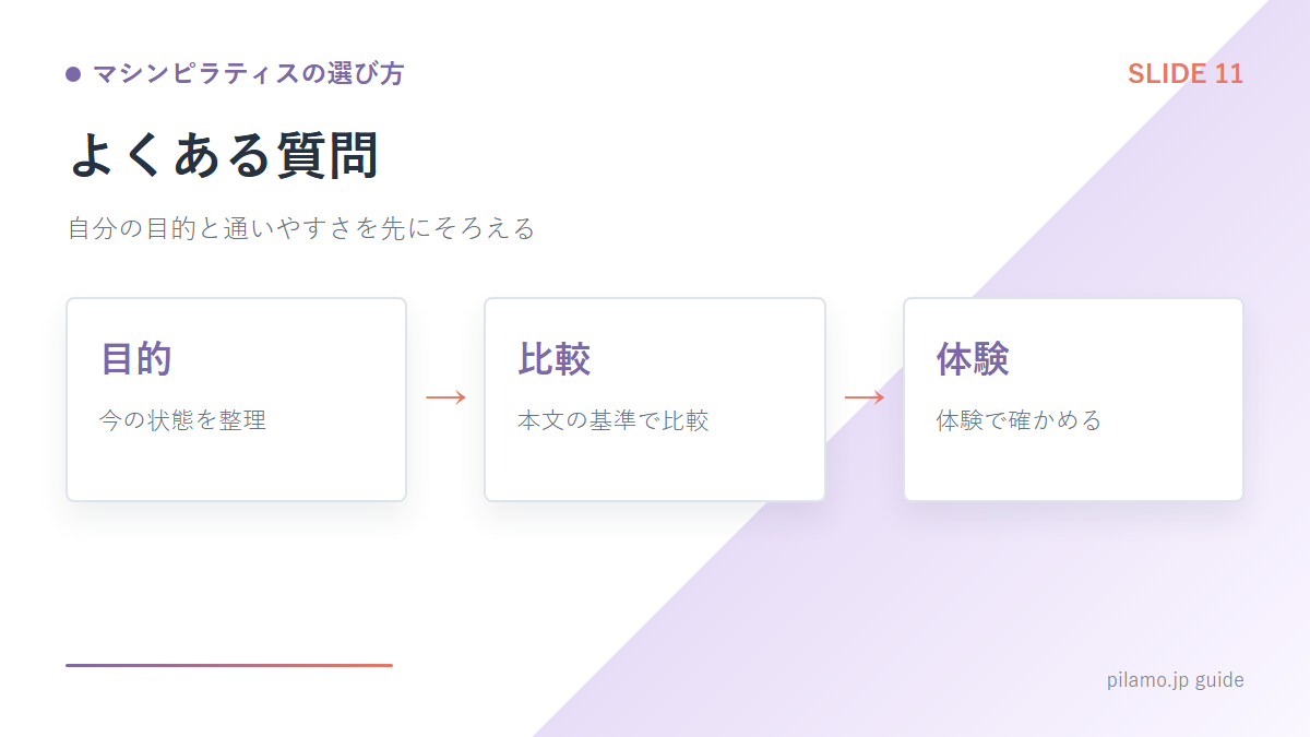 マシンピラティスの選び方「よくある質問」の要点を整理した図解