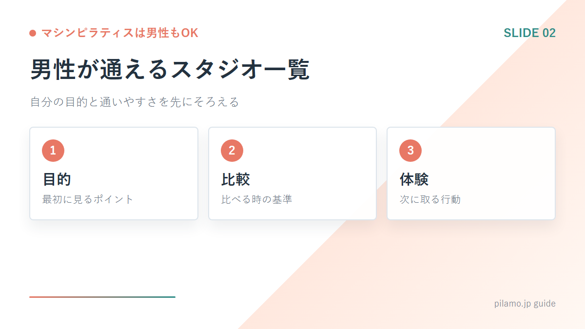 マシンピラティスは男性もOK「男性が通えるスタジオ一覧」の要点を整理した図解
