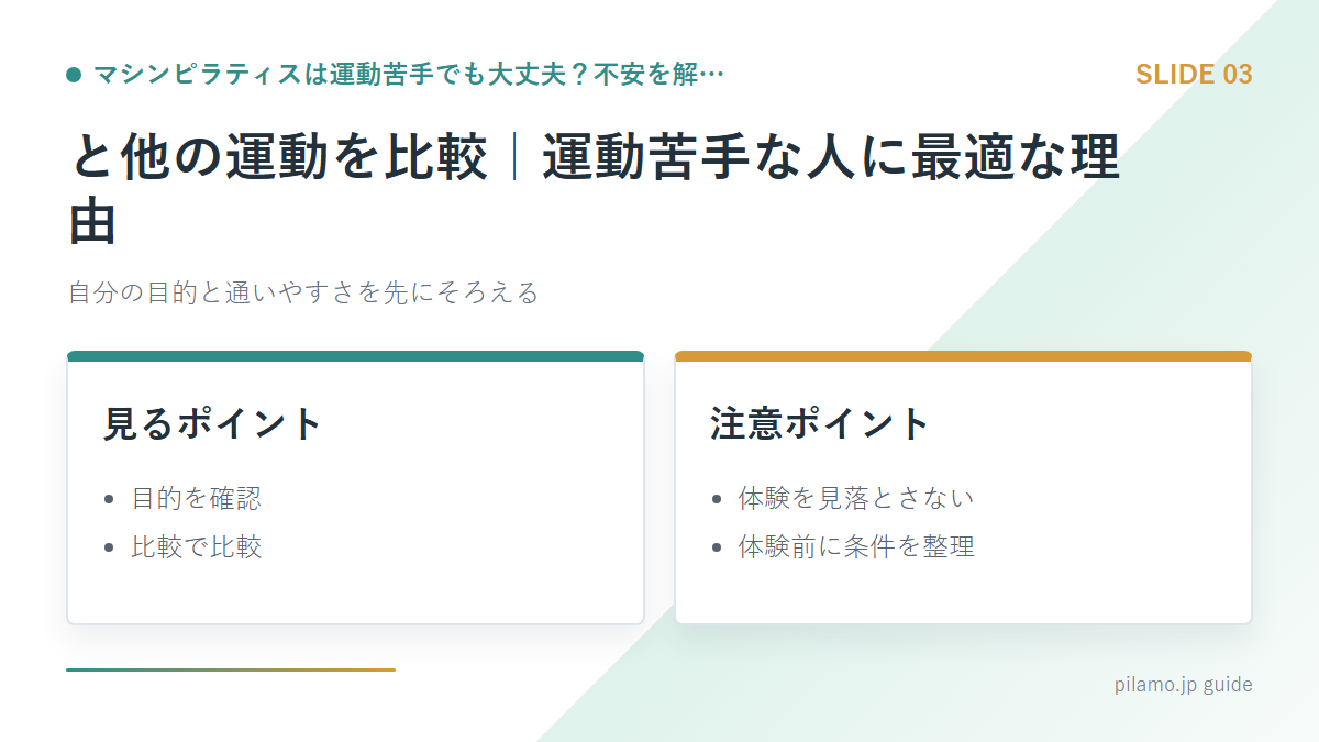 マシンピラティスは運動苦手でも大丈夫？不安を解…「と他の運動を比較｜運動苦手な人に最適な理由」の要点を整理した図解