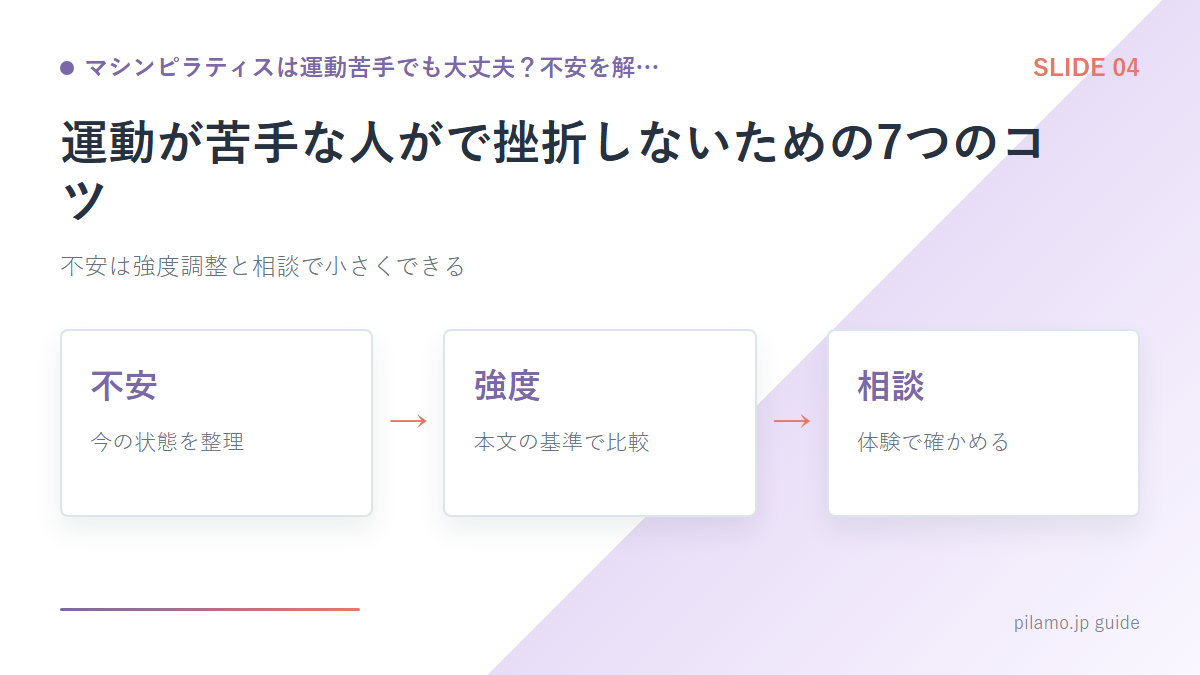 マシンピラティスは運動苦手でも大丈夫？不安を解…「運動が苦手な人がで挫折しないための7つのコツ」の要点を整理した図解