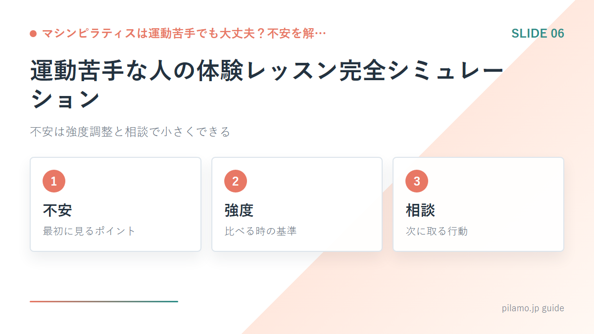 マシンピラティスは運動苦手でも大丈夫？不安を解…「運動苦手な人の体験レッスン完全シミュレーション」の要点を整理した図解