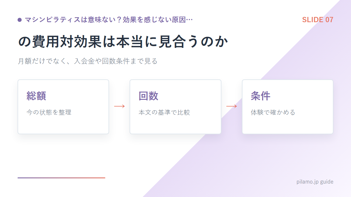 マシンピラティスは意味ない？効果を感じない原因…「の費用対効果は本当に見合うのか」の要点を整理した図解