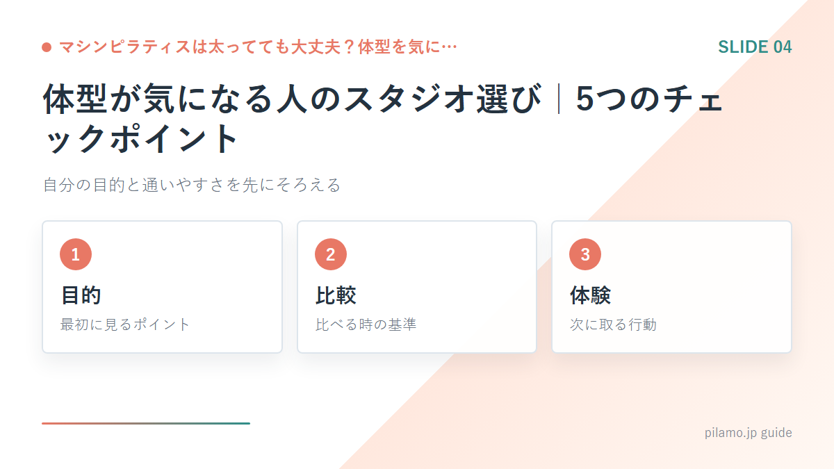 マシンピラティスは太ってても大丈夫？体型を気に…「体型が気になる人のスタジオ選び｜5つのチェックポイント」の要点を整理した図解