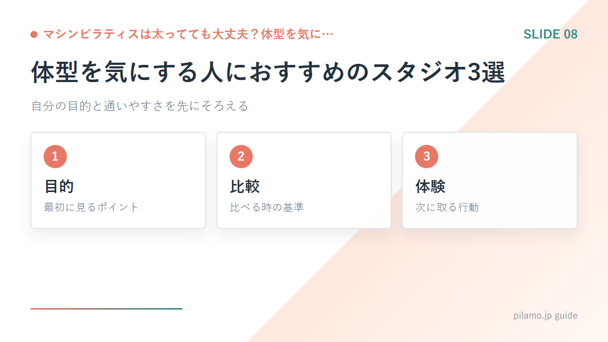 マシンピラティスは太ってても大丈夫？体型を気に…「体型を気にする人におすすめのスタジオ3選」の要点を整理した図解