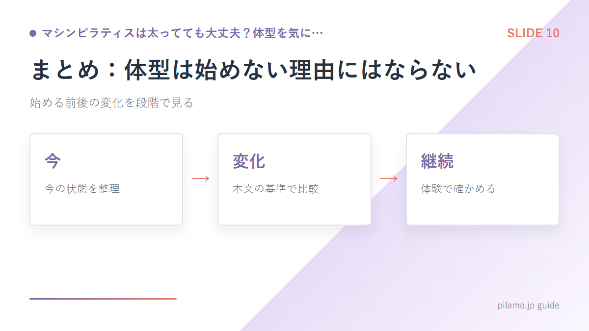 マシンピラティスは太ってても大丈夫？体型を気に…「まとめ：体型は始めない理由にはならない」の要点を整理した図解