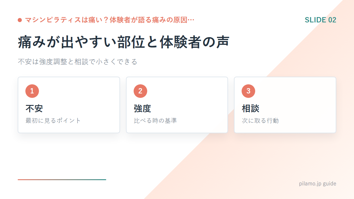 マシンピラティスは痛い？体験者が語る痛みの原因…「痛みが出やすい部位と体験者の声」の要点を整理した図解
