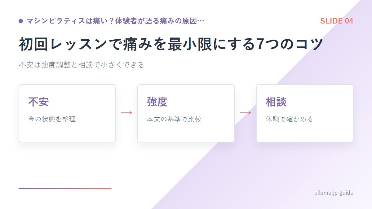 マシンピラティスは痛い？体験者が語る痛みの原因…「初回レッスンで痛みを最小限にする7つのコツ」の要点を整理した図解