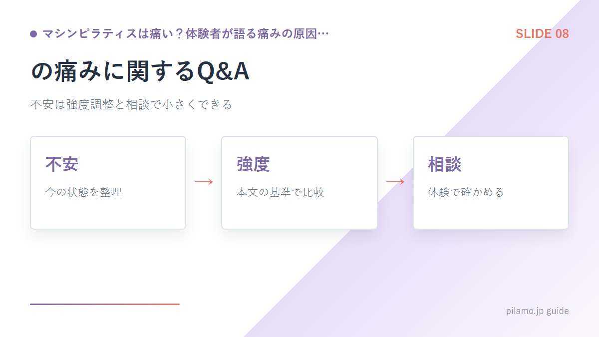 マシンピラティスは痛い？体験者が語る痛みの原因…「の痛みに関するQ&A」の要点を整理した図解