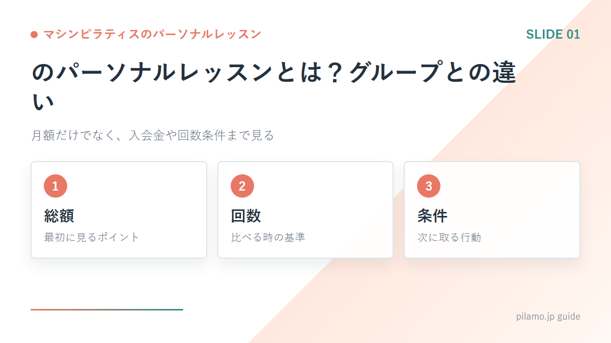マシンピラティスのパーソナルレッスン「のパーソナルレッスンとは?グループとの違い」の要点を整理した図解