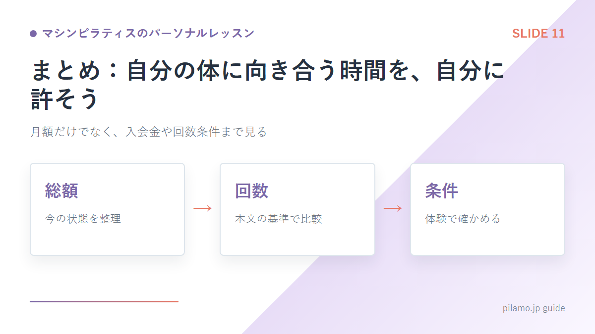 マシンピラティスのパーソナルレッスン「まとめ:自分の体に向き合う時間を、自分に許そう」の要点を整理した図解