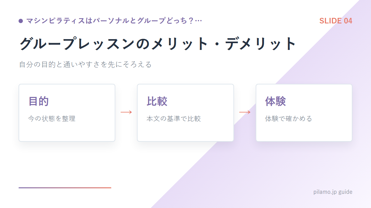 マシンピラティスはパーソナルとグループどっち?…「グループレッスンのメリット・デメリット」の要点を整理した図解