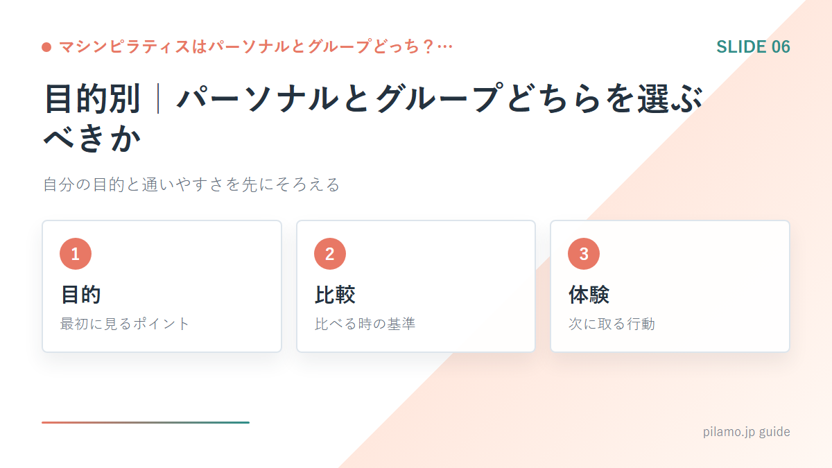 マシンピラティスはパーソナルとグループどっち?…「目的別|パーソナルとグループどちらを選ぶべきか」の要点を整理した図解