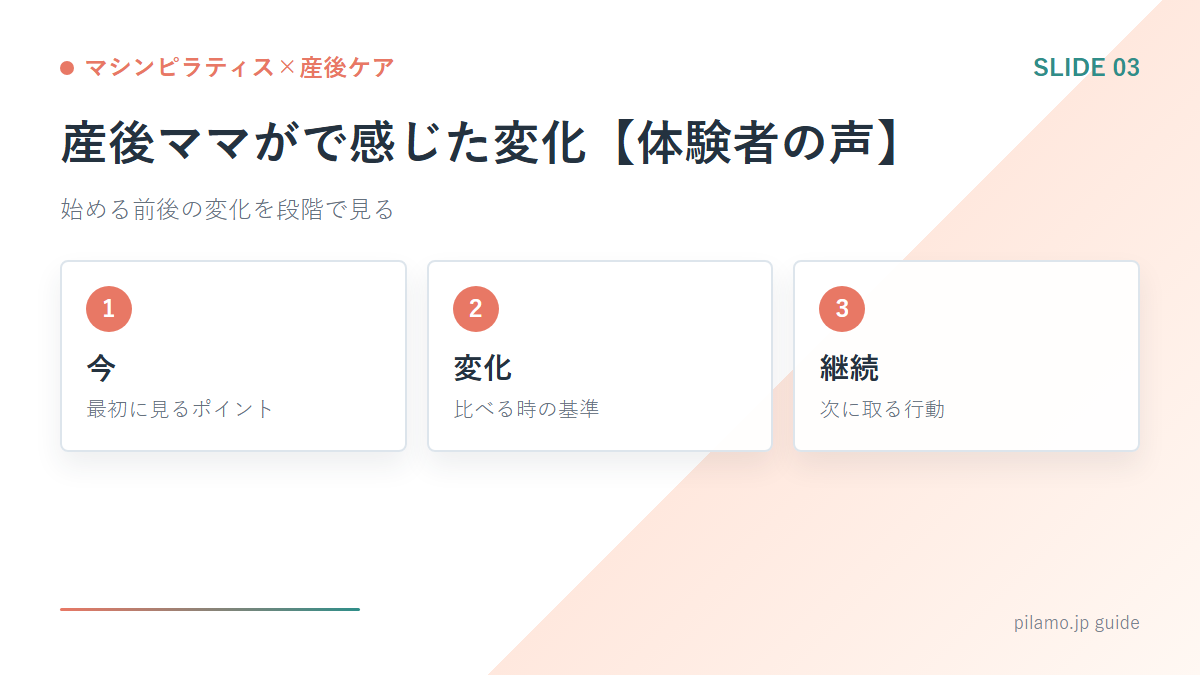 マシンピラティス×産後ケア「産後ママがで感じた変化【体験者の声】」の要点を整理した図解