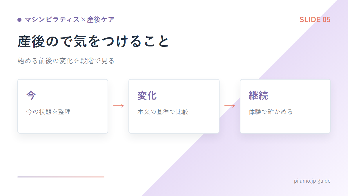 マシンピラティス×産後ケア「産後ので気をつけること」の要点を整理した図解