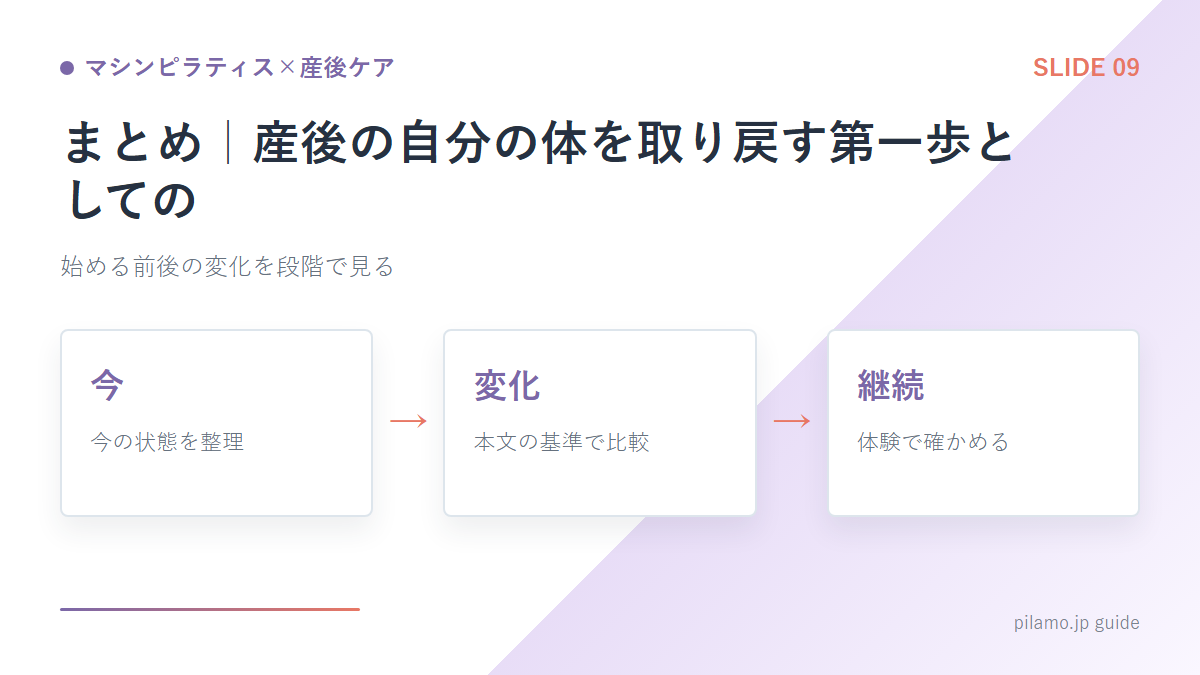 マシンピラティス×産後ケア「まとめ|産後の自分の体を取り戻す第一歩としての」の要点を整理した図解