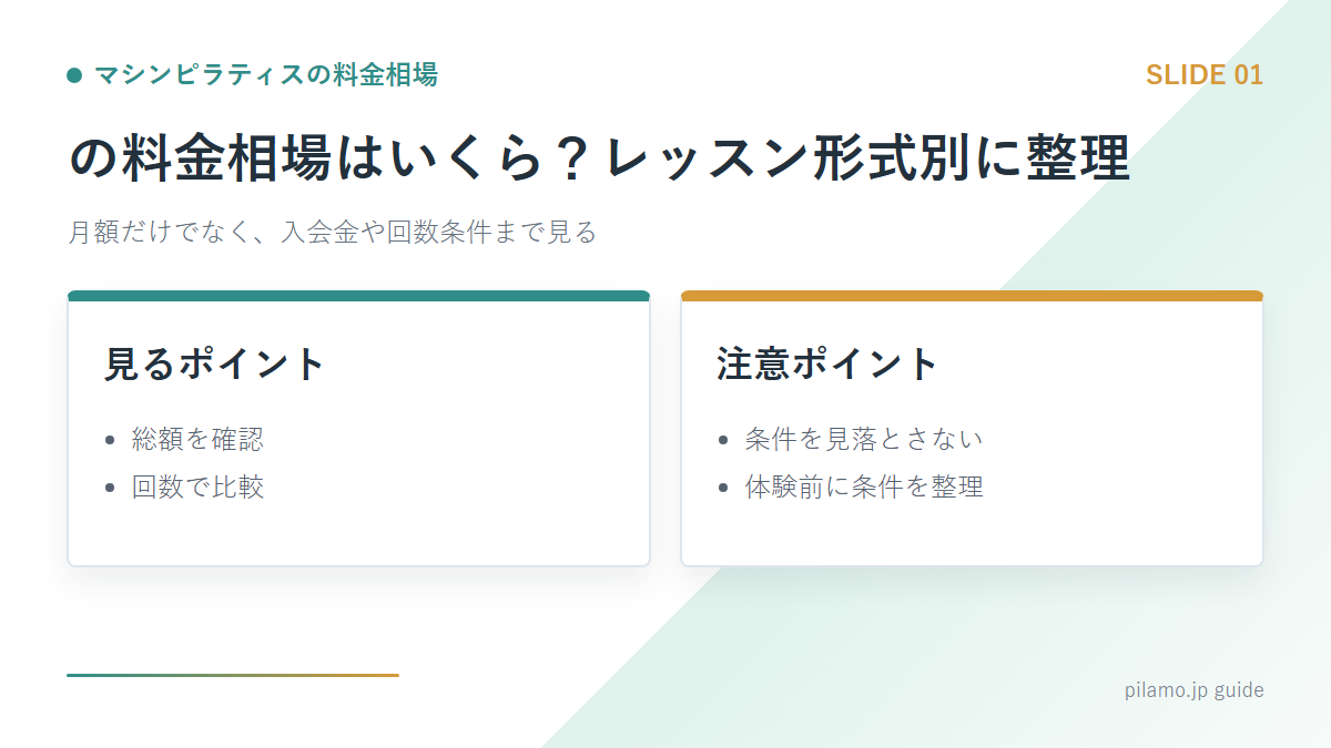 マシンピラティスの料金相場「の料金相場はいくら？レッスン形式別に整理」の要点を整理した図解