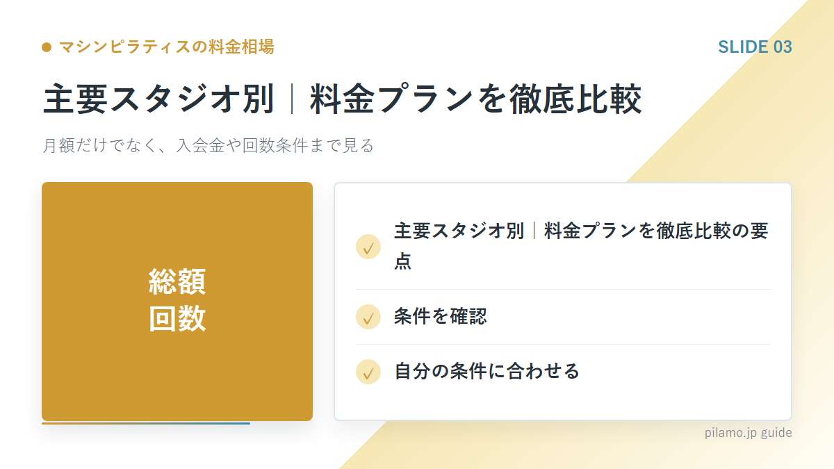 マシンピラティスの料金相場「主要スタジオ別｜料金プランを徹底比較」の要点を整理した図解