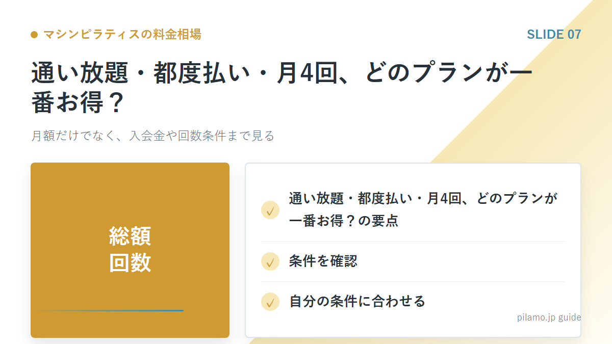 マシンピラティスの料金相場「通い放題・都度払い・月4回、どのプランが一番お得？」の要点を整理した図解