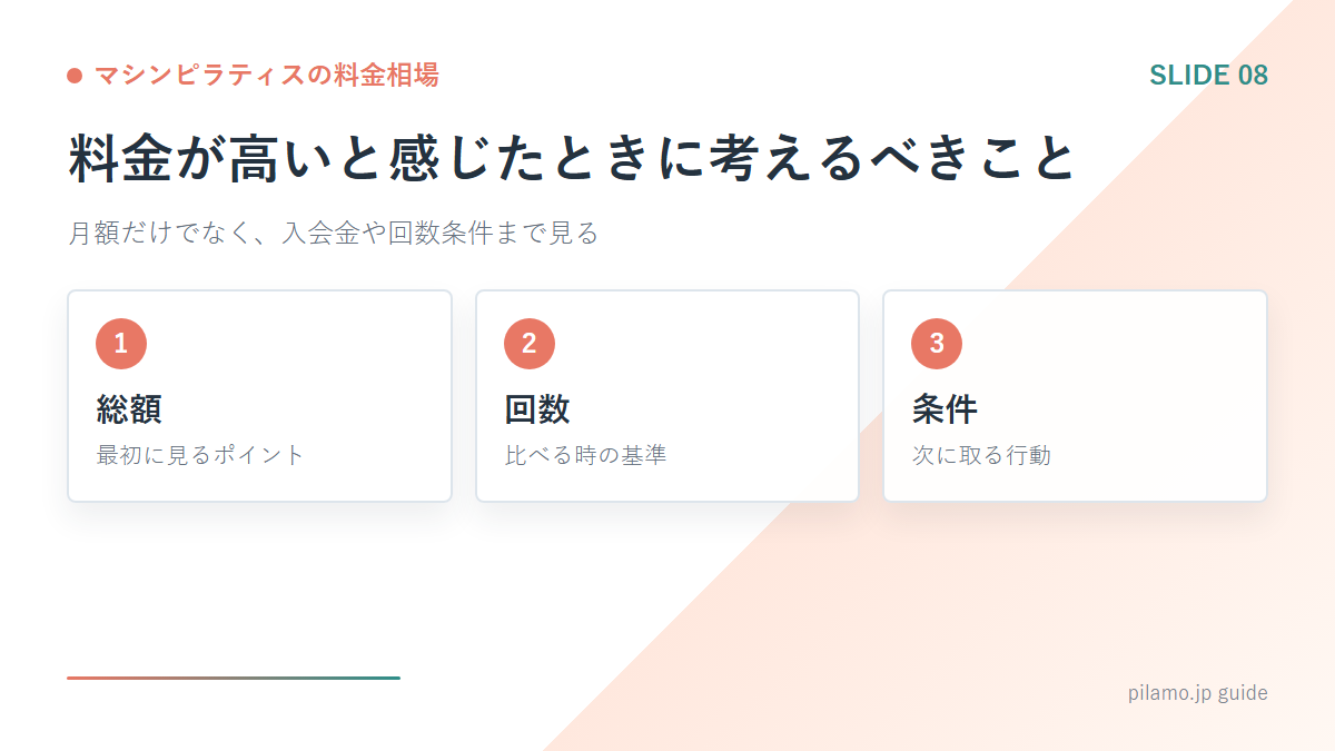マシンピラティスの料金相場「料金が高いと感じたときに考えるべきこと」の要点を整理した図解